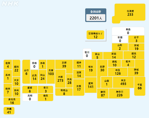 18일 기준 코로나19 일본 신규 확진자 수 (일본 NHK홈페이지 캡처)
