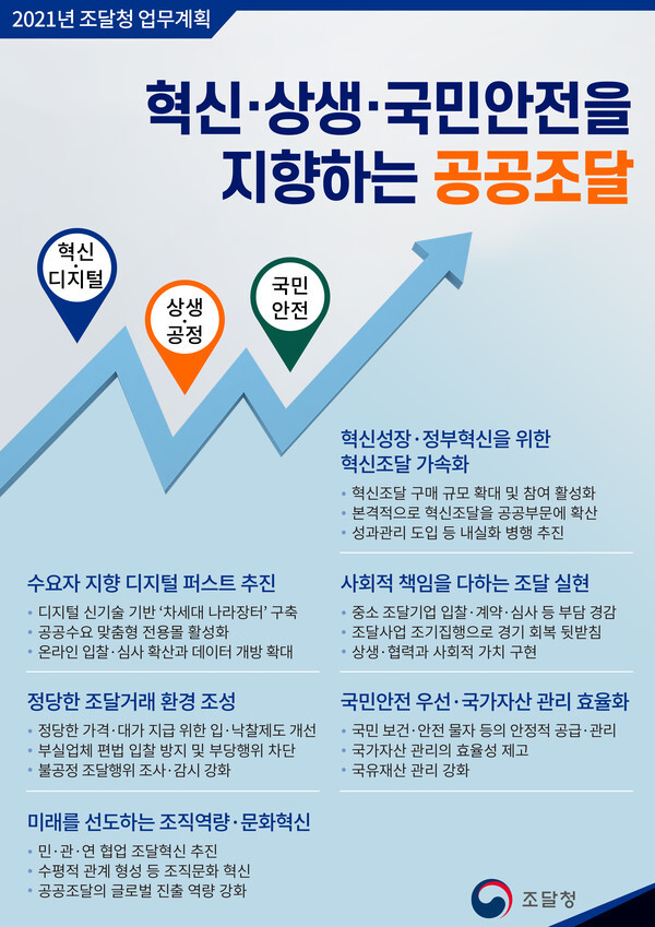 조달청 제공